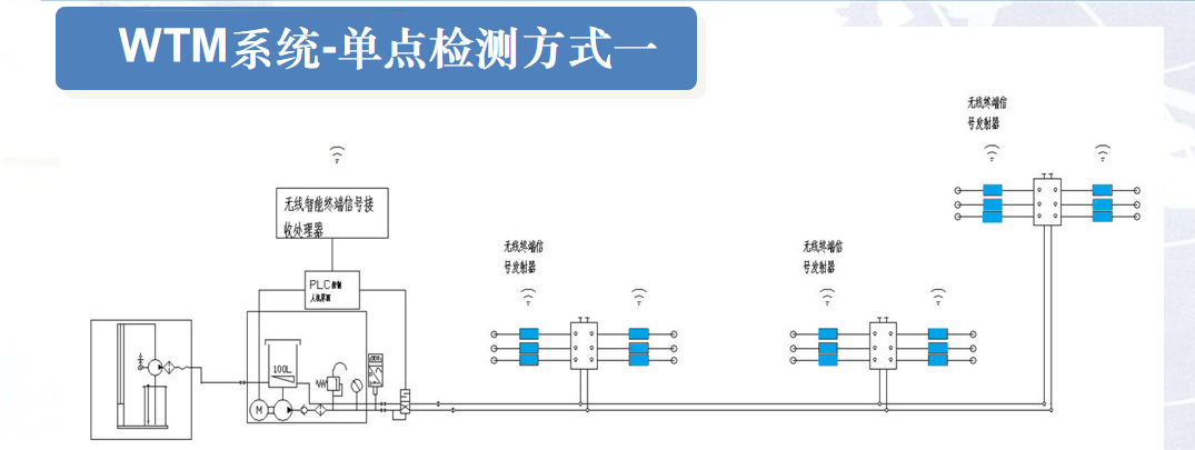 wtm单点检测1.png