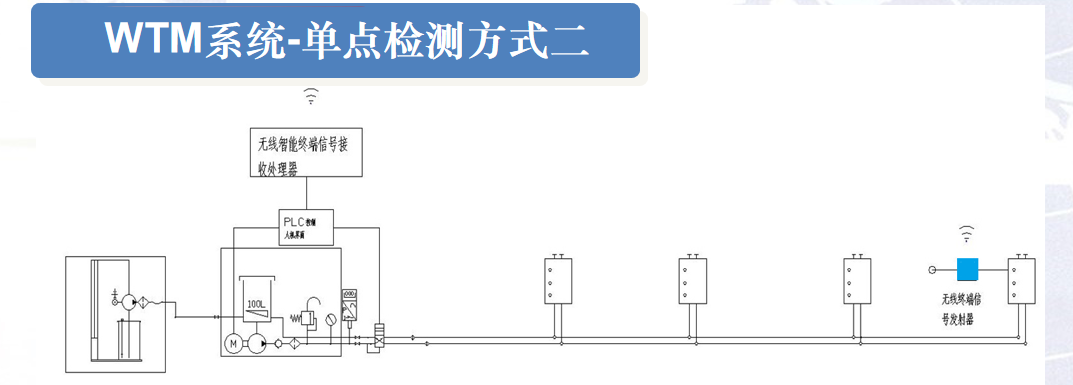 wtm单点监测2.png