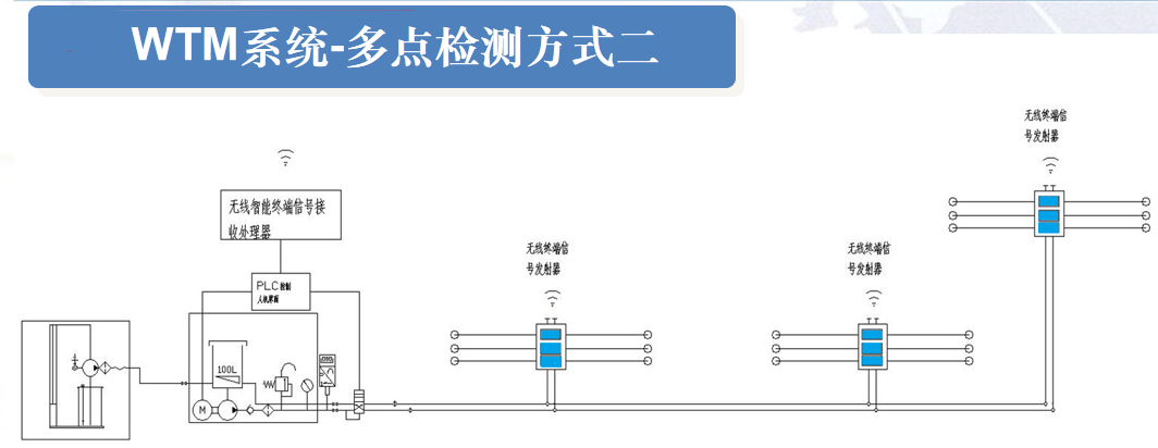 wtm多点检测2.png