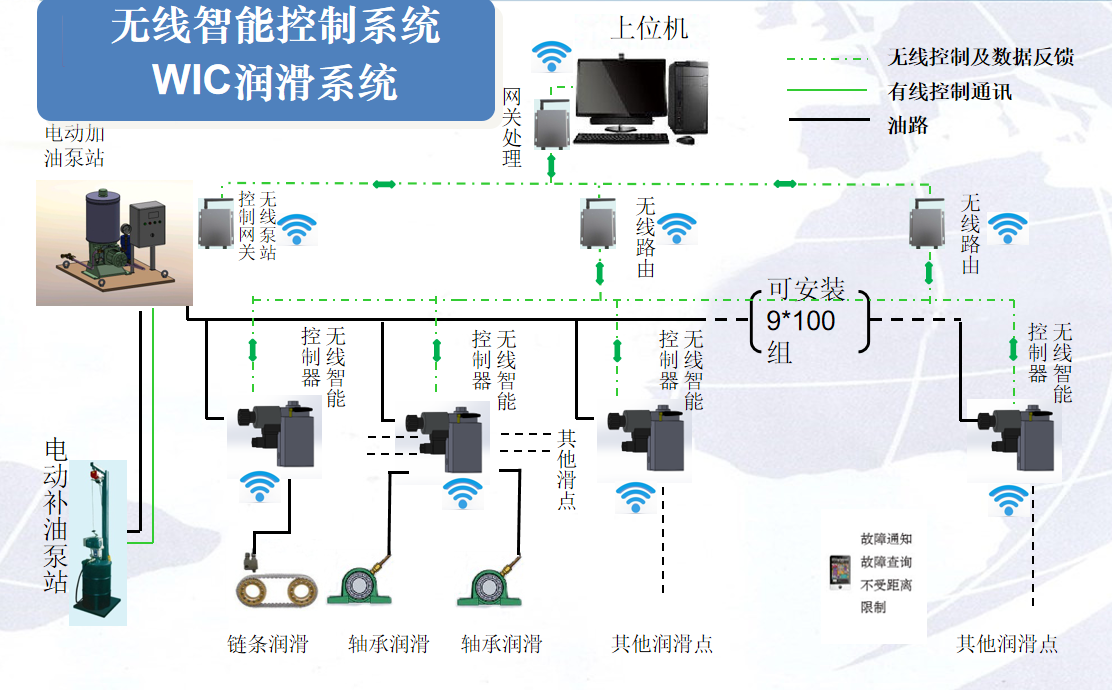 无线智能控制系统图.png